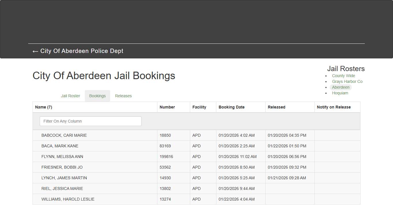 City Of Aberdeen Jail Bookings