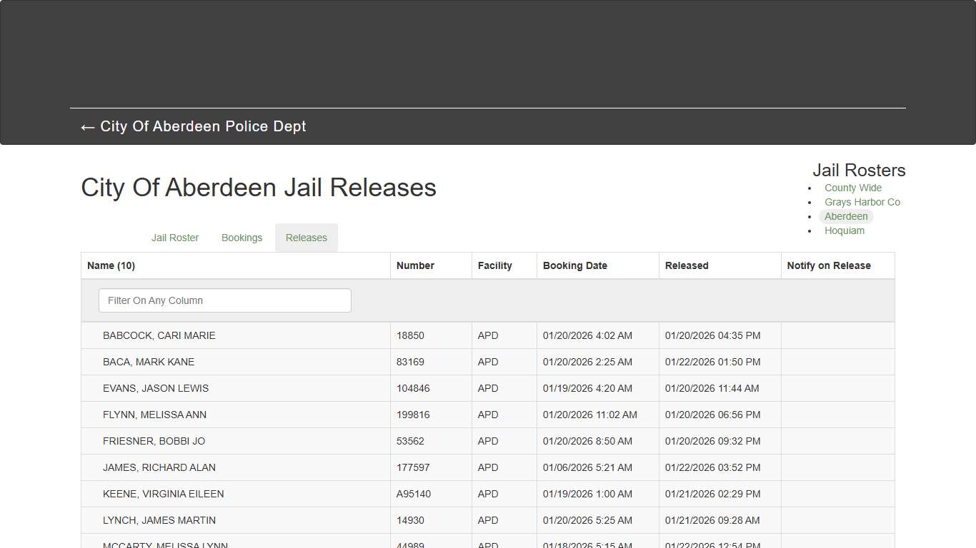 City Of Aberdeen Jail Releases